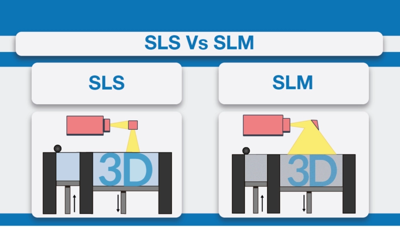 مقایسه فناوری‌های پرینت سه بعدی SLM و SLS از جنبه‌های مختلف، با تفاوت‌های پرینت سه بعدی SLM و SLS و کاربردهای هر یک بیشتر آشنا شوید.
