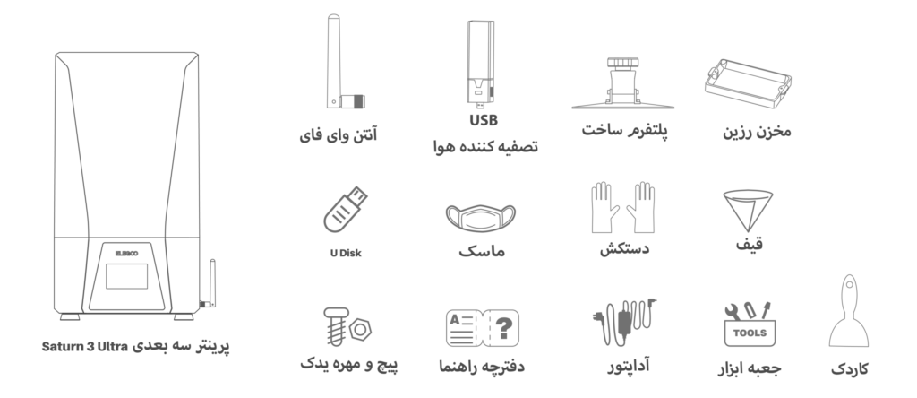 محتویات جعبه پرینتر Elegoo Saturn 3 Ultra